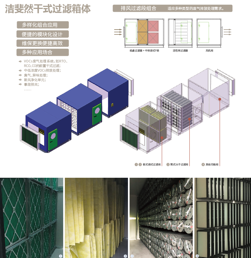 潔斐然RAMBO干式過濾箱體，中歐空氣凈化商貿(mào)典范