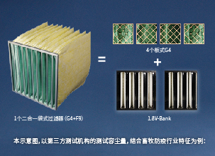 2025養(yǎng)豬場空氣過濾器新產(chǎn)品，替代傳統(tǒng)V-Bank過濾器，更經(jīng)濟(jì)的豬場過濾器